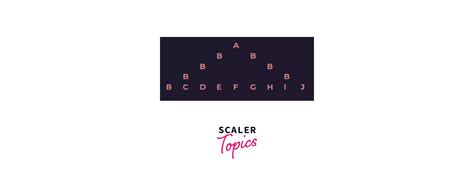 Image result for Pyramid Trianglein Java