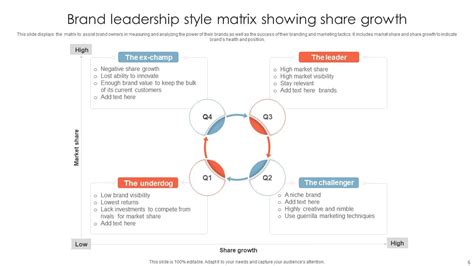 Image result for Leadership Matrix Example