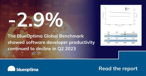 Image result for BlueOptima Software Analytics