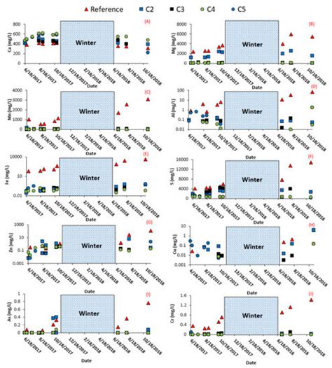 Minerals | Special Issue : Towards a Sustainable Management of Mine ...