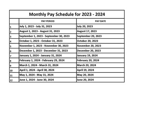 Semi Weekly Payroll Calendar