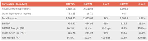 TD Power Systems FY25 Review: PAT Up 50%, FY26 Set for 25%+ Revenue Growth