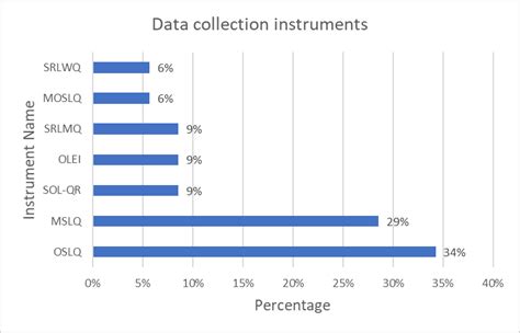 Image result for Data Collection Instruments