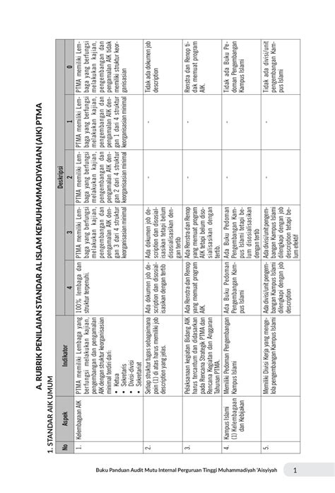 Buku Rubrik Audit Mutu Internal Perguruan Tinggi Muhammadiyah Aisyiyah ...
