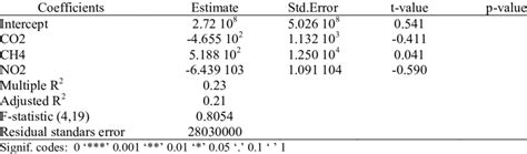 Image result for Panel Data Model