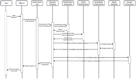 Fault Knowledge Graph Construction and Platform Development for ...