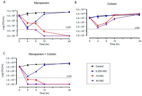 Colistin Heteroresistance in Klebsiella Pneumoniae Isolates and Diverse ...