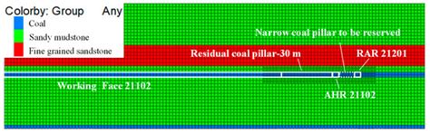 Stability Control of Deep Coal Roadway under the Pressure Relief Effect ...
