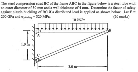 Image result for Compression Strut