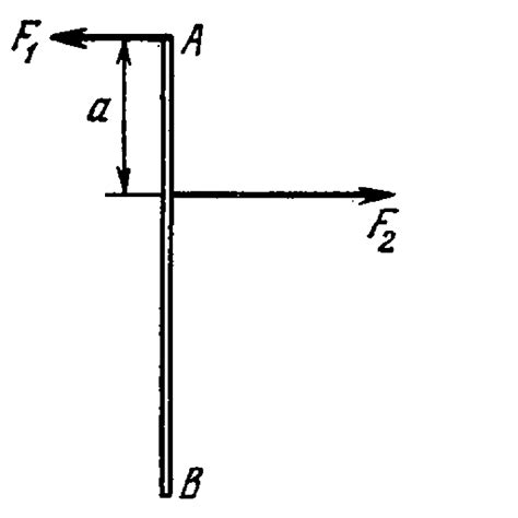 A thin uniform rod AB of mass `m=1.0kg` moves translationally with ...