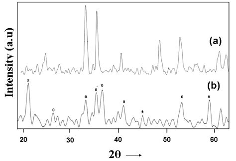 Powder Diffraction Pattern 的图像结果