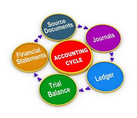 Accounting 的图像结果