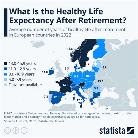 Chart: What Is the Healthy Life Expectancy After Retirement? | Statista