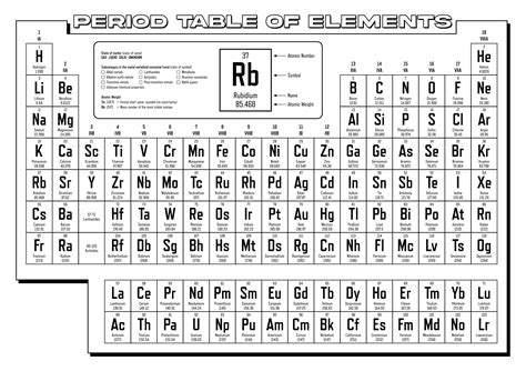 Printable Periodic Table Of Elements Black And White Pdf Free - Infoupdate.org