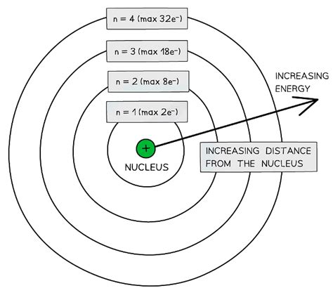 Atomic Structure - Chemistry for Grade 12 PDF Download