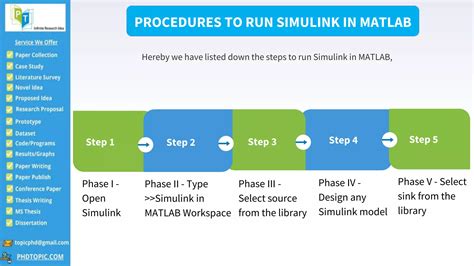 Simulink Projects 的图像结果