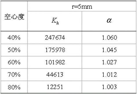 桥梁缆索钢丝裂纹扩展速率预测及疲劳寿命计算_参考网