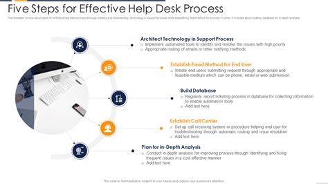 Image result for Help Desk Process Flow