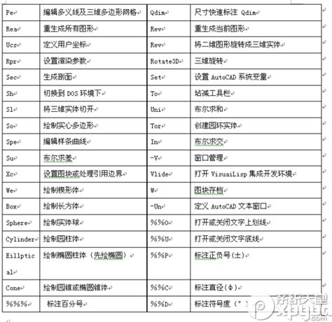 CAD常用命令、快捷键和命令说明大全 - 知乎