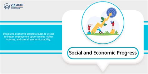 Levels of Education in India: Top 10 Levels Exploring Educational Landscape