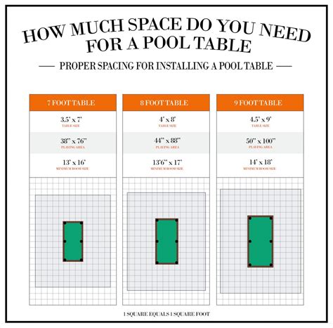 Pool Table Dimensions Chart : Pool Table Size Chart And Sizing ...