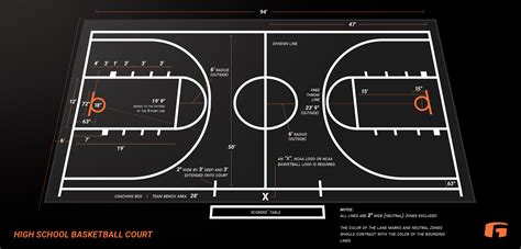 Basketball Court Dimensions High School - prntbl ...