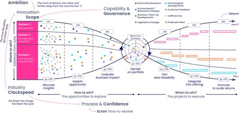 Innovation 的图像结果