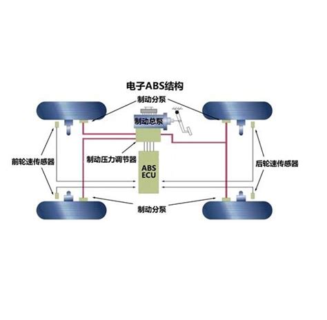 汽车ABS防抱死系统功能作用介绍 - 汽车维修技术网