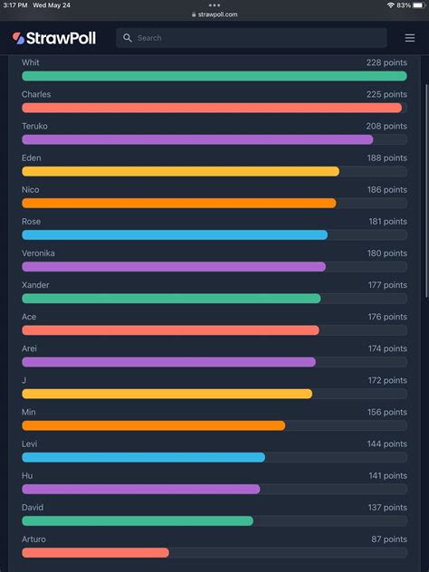 Comic studio is down rn so I will just use a screenshot : r ...