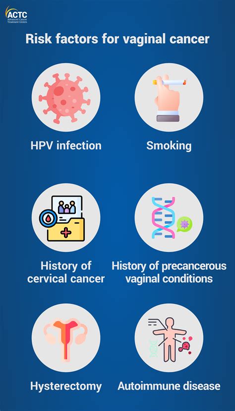 Vaginal Cancer Symptoms Causes And Treatment Vaginal Cancer: Symptoms,