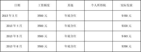 2013年3月——6月个人工资证明_word文档免费下载_文档大全
