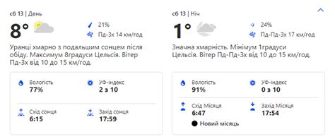 Прогноз погоды в Киеве: какой будет погода на выходных 13-14 марта ...