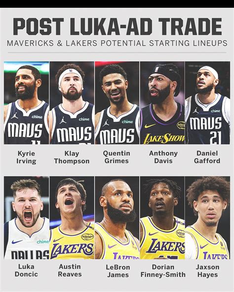 SportsCenter | Potential starting lineups for the new Lakers and ...