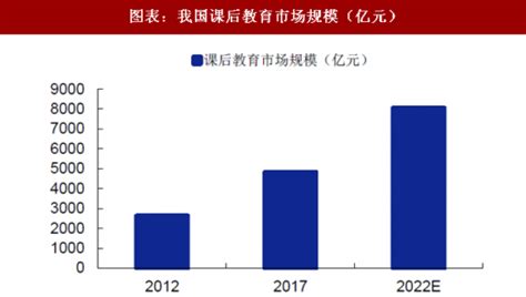 必看！2022留学生就业竞争力报告出炉！QS前100留学生竞争力更强？！ - 知乎