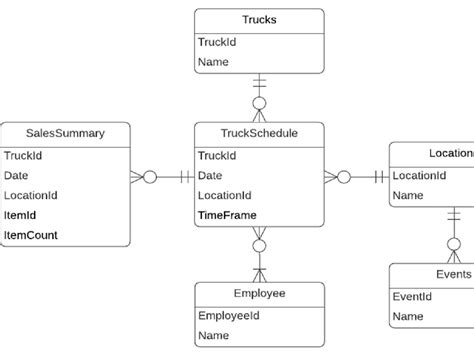 Image result for Database Programming