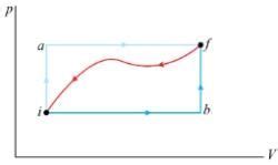 Solved Examples: Thermodynamics - Mock Tests for JEE Main and Advanced ...