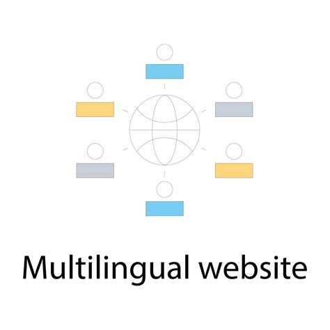 Multilingual Website Design 的图像结果