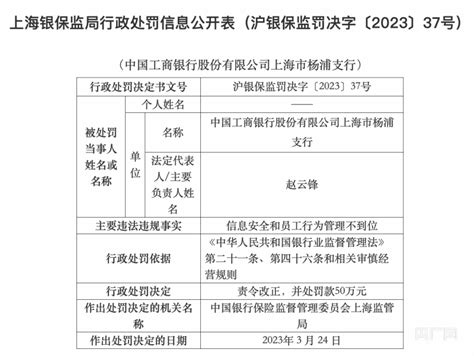 工商银行上海杨浦支行被罚50万元_央广网