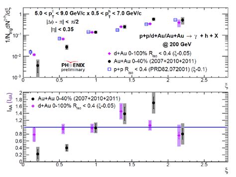 Image result for Fragmentation Function