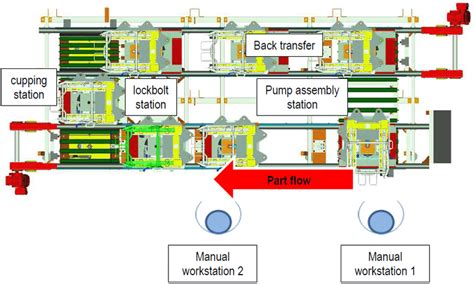 Image result for Program to Draw Layout an Assembly Line