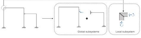 Local and Global Structure 的图像结果