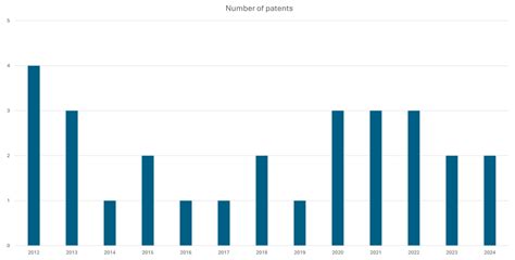 Unveiling DprE1 as a Key Target in the Fight against Tuberculosis ...