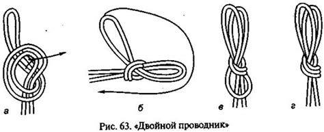 Узел двойной проводник | Уральский следопыт