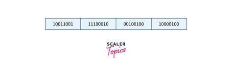 Image result for Calculating a Header Checksum Examples