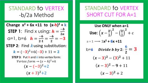 How to Do Standard Form to Vertex Form 的图像结果