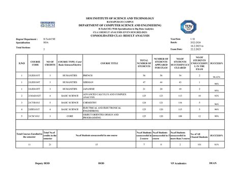 BDA - 2 to 22. S COURSE CODE NO OF CREDITS COURSE TYPE- Core/ Basic ...