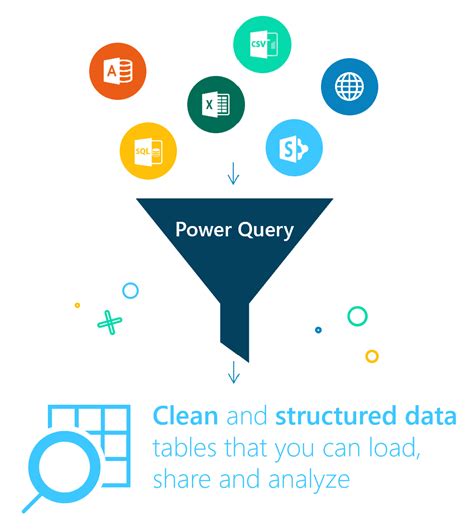 Image result for Power Query Excel Tutorial