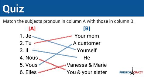 French Subject Pronouns - FrenchCrazy