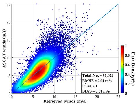 Sea Surface Wind Speed Retrieval from the First Chinese GNSS-R Mission ...