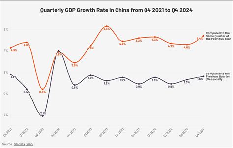 Chinese Economy 的图像结果